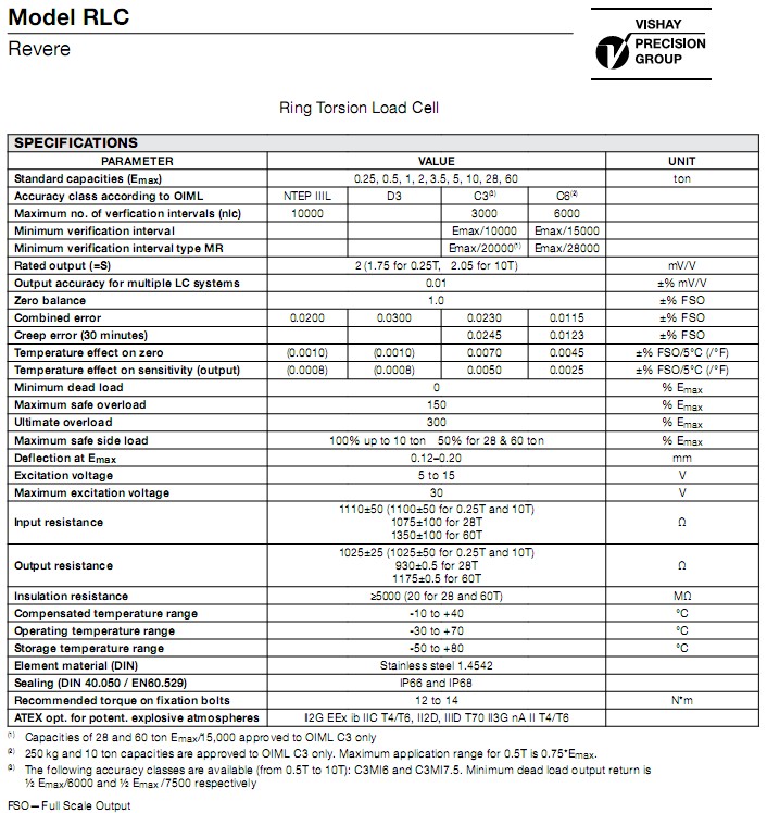 Revere RLC-5t